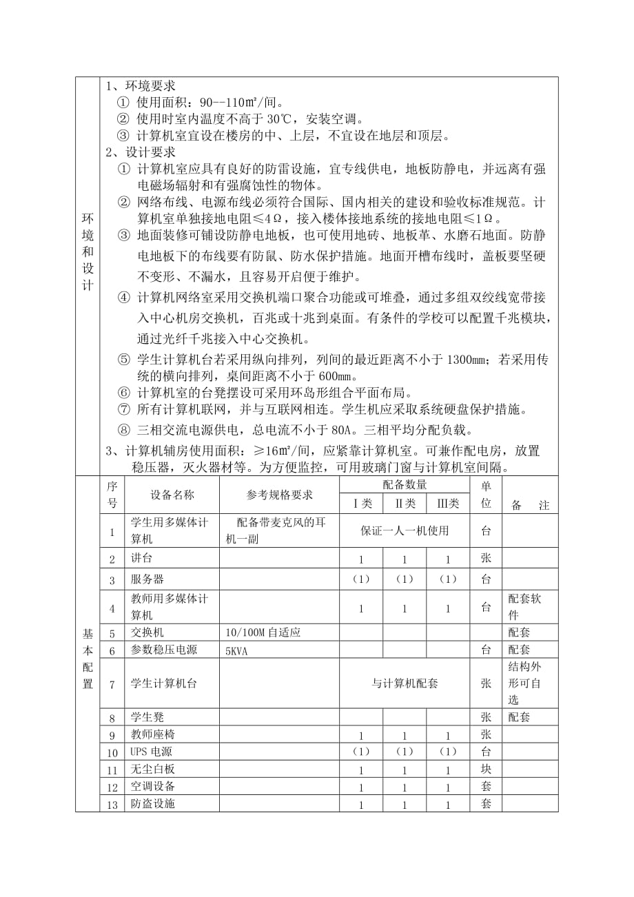 （信息技术）高中信息技术_第2页