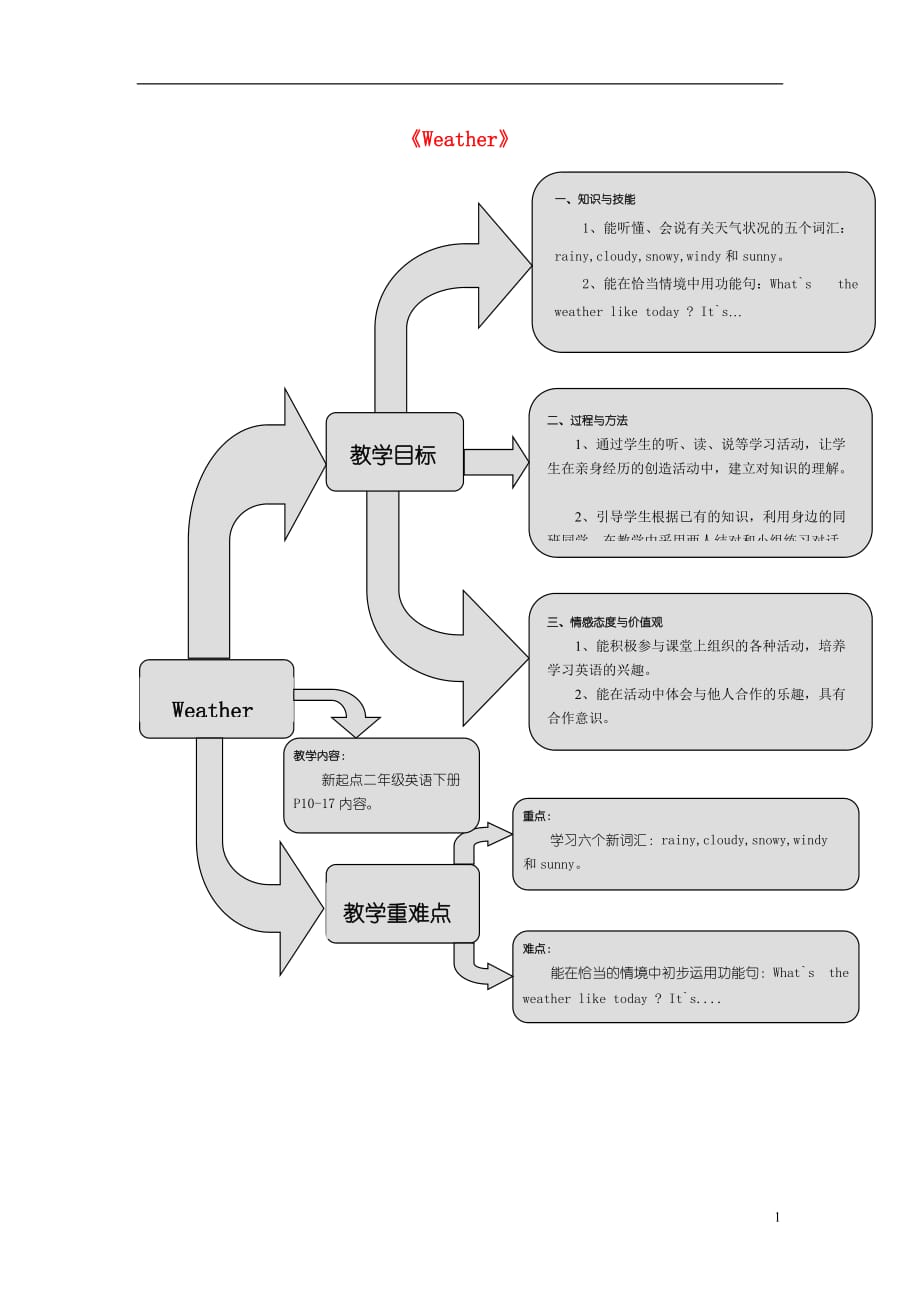 二年级英语下册Unit2《Weather》练习题(无答案)人教新起点(新)_第1页