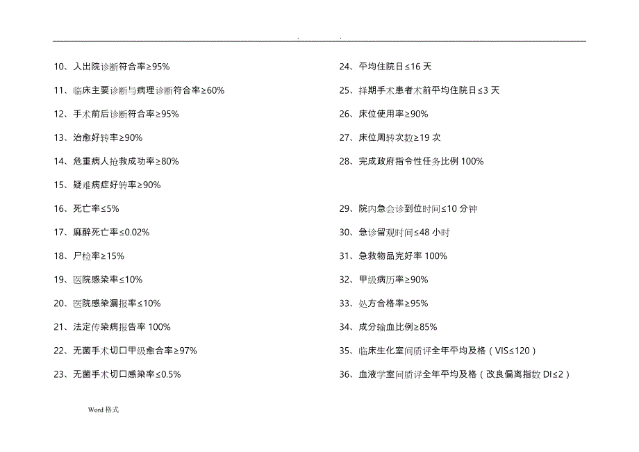 医院科主任工作手册范本_第3页