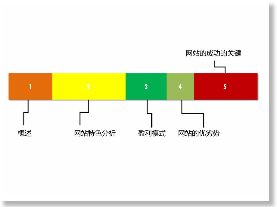 豆瓣模式分析资料.ppt_第2页