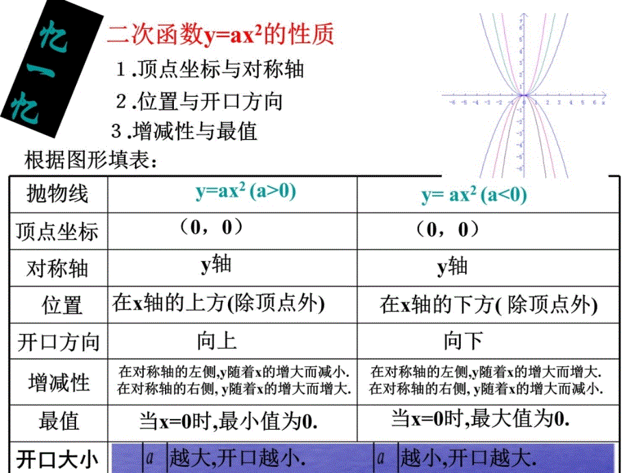 二次函数的图象与性质（上下平移）教学内容_第3页