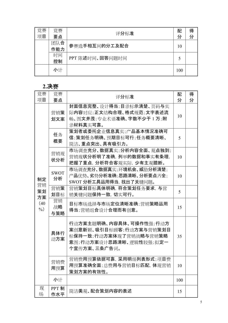 （营销）长沙电力职业技术学院第四届技能节(市场营销竞赛)_第5页