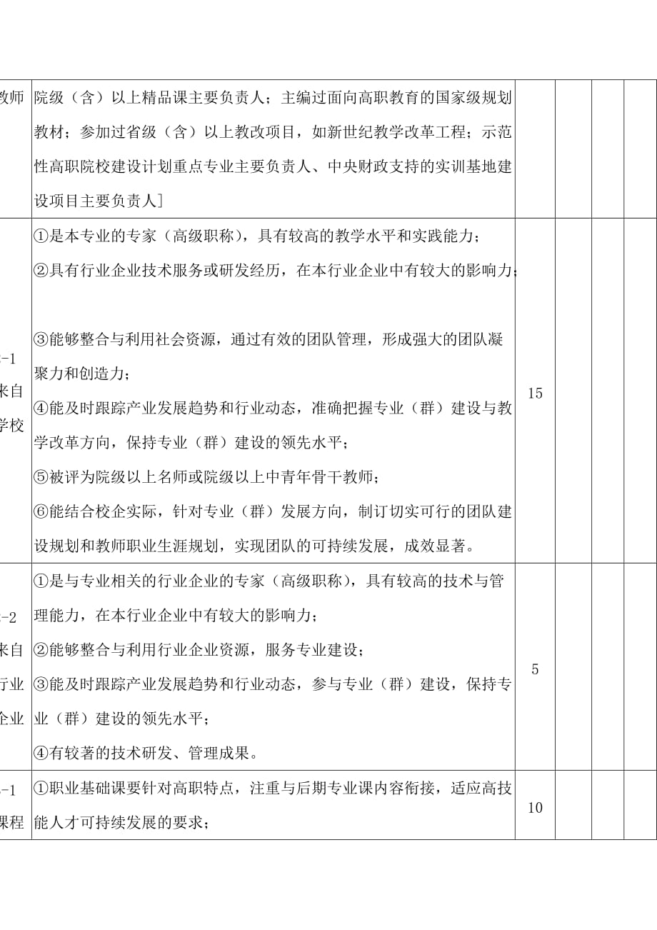 （团队建设）院级教学团队评审指标及内涵_第2页