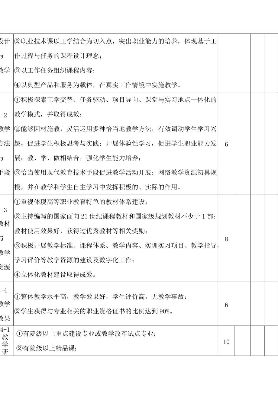 （团队建设）院级教学团队评审指标及内涵_第3页