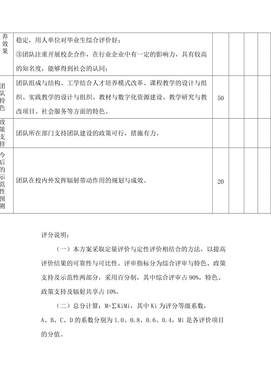 （团队建设）院级教学团队评审指标及内涵_第5页