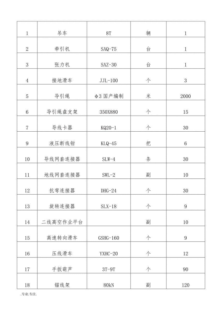 10KV与以下施工总设计方案_第5页