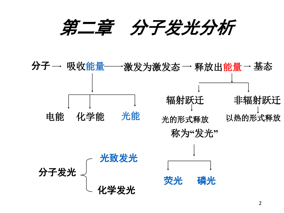 单线态和三线态讲解学习_第2页