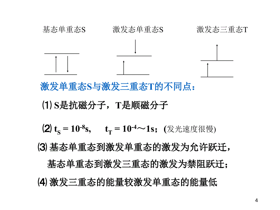 单线态和三线态讲解学习_第4页