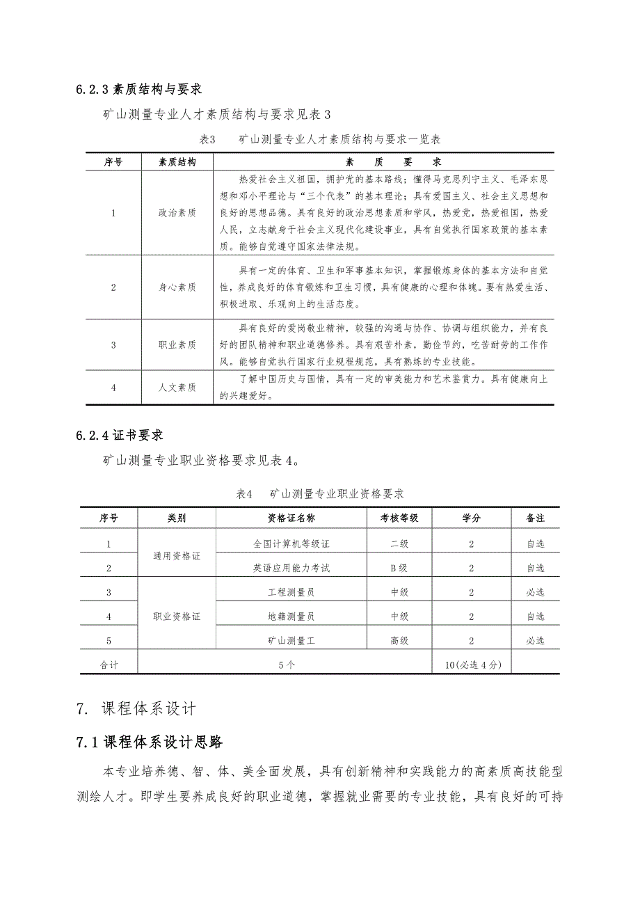 工程测量专业人才培养方案设计书_第4页