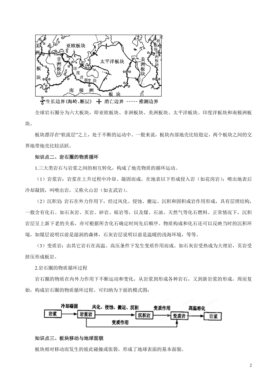 高考地理二轮复习精品考点 地壳的运动规律（原卷版）_第2页