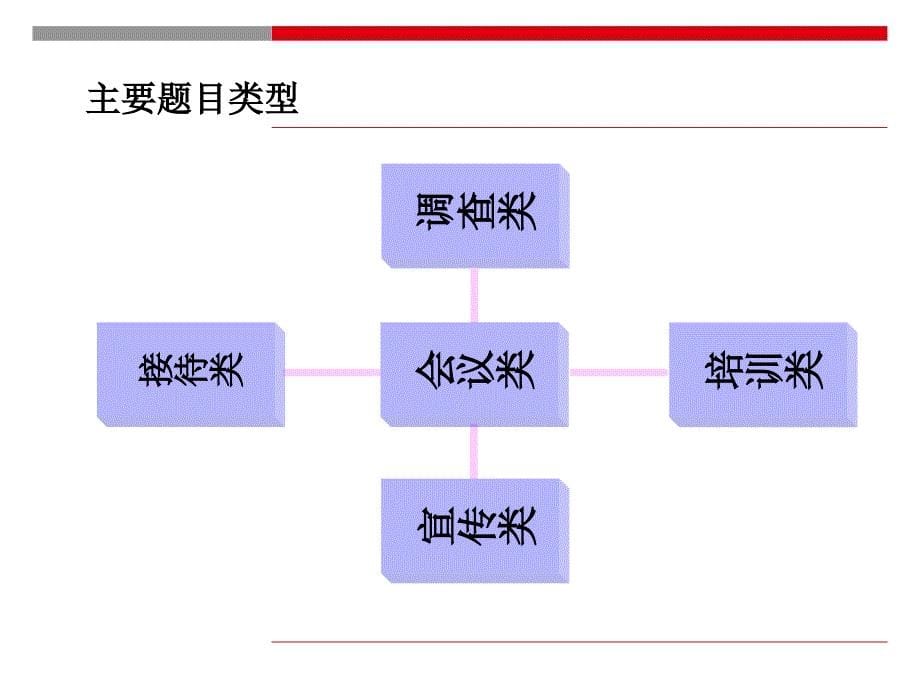 计划组织管理模块.ppt_第5页