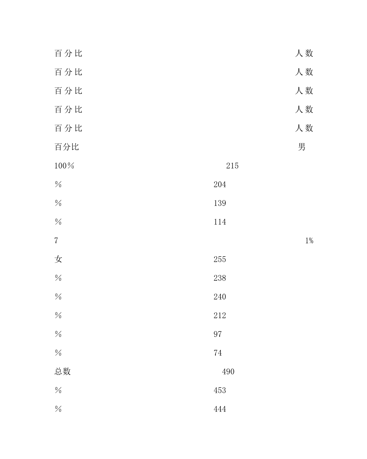 体育（心得）之对我校学生体育关注程度的调查与分析_第5页