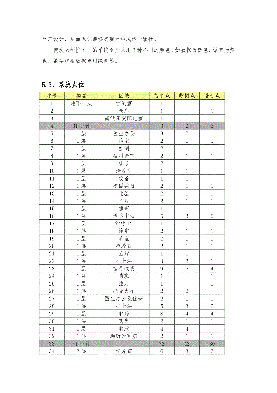 医院综合布线系统的设计方案_第4页