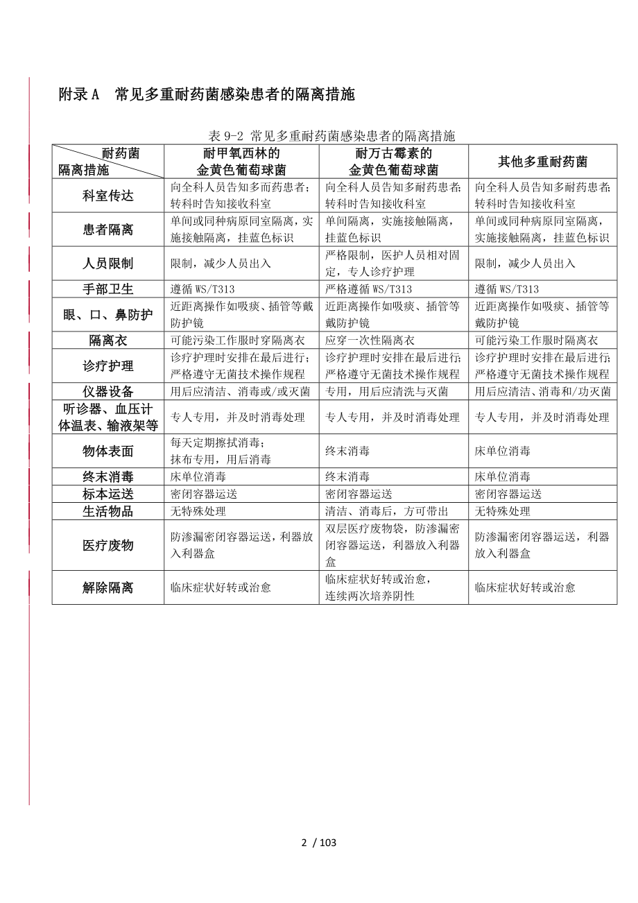 第五章多重耐药菌医院感染培训制度_第2页