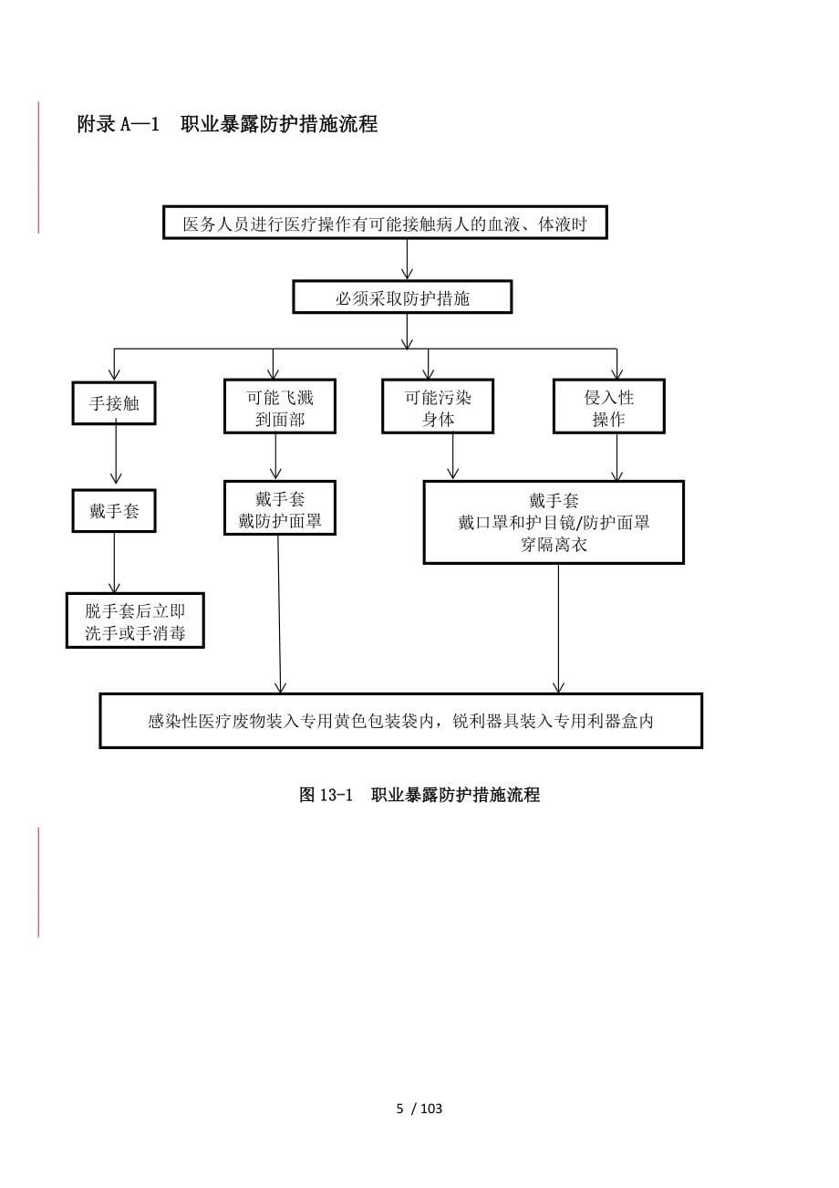 第五章多重耐药菌医院感染培训制度_第5页