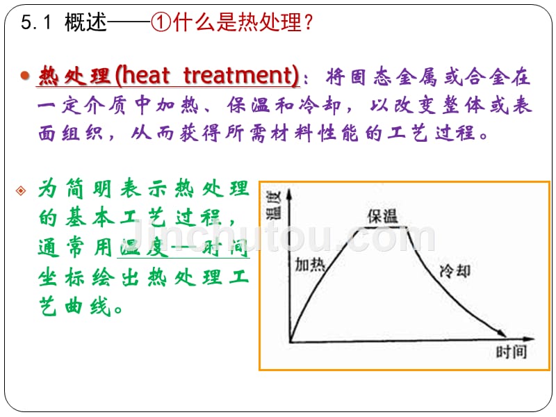 05 钢的热处理-(《工程材料》机械专业)_第3页