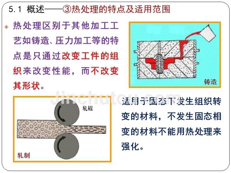 05 钢的热处理-(《工程材料》机械专业)_第5页