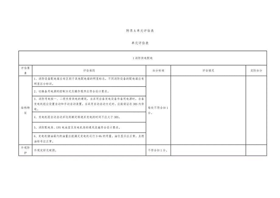 烟草企业消防系统专业安全评估项目设计方案_第5页