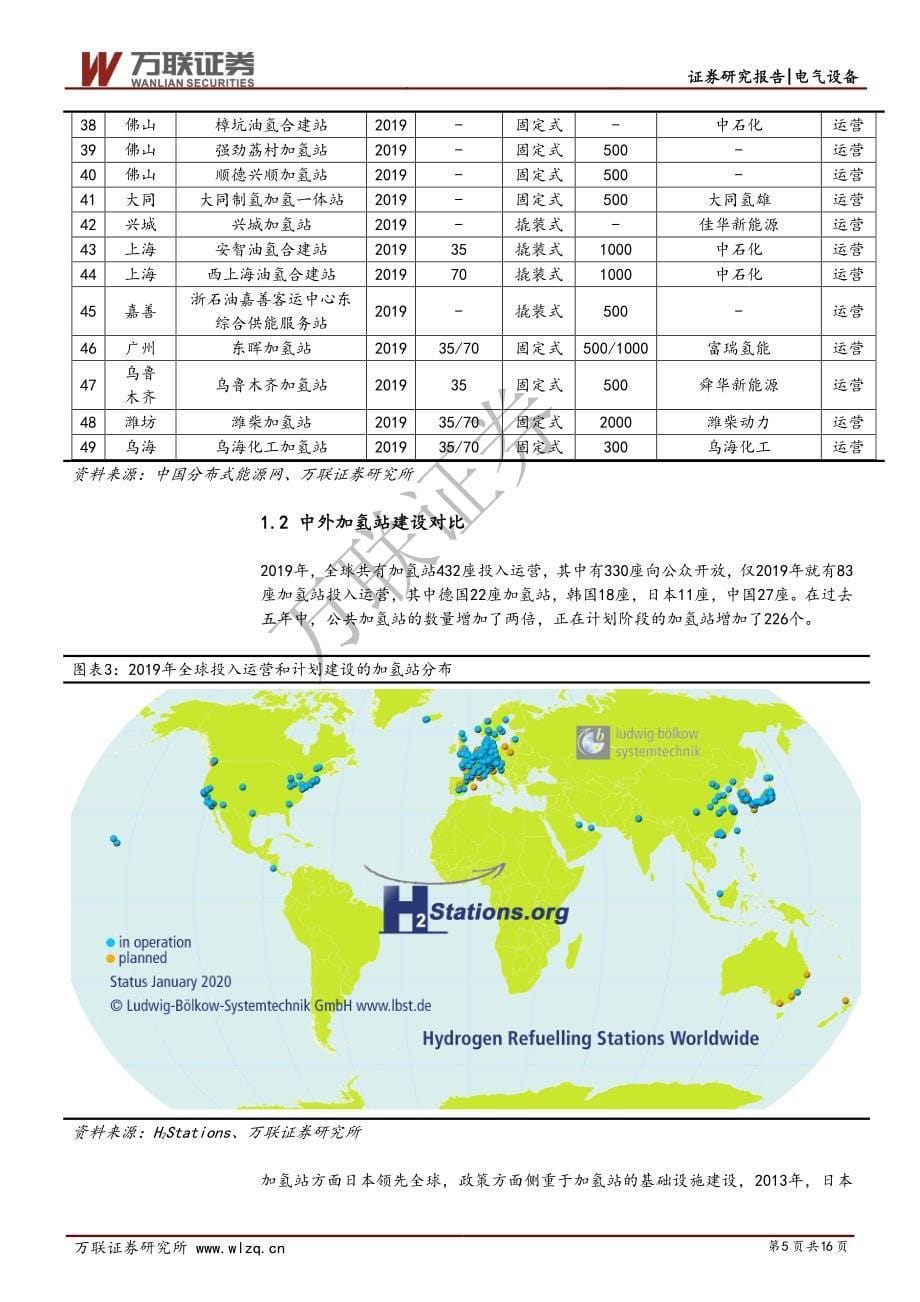 燃料电池行业投资策略报告之五_产业集群促进氢能降本,补贴助力加氢站建设_第5页