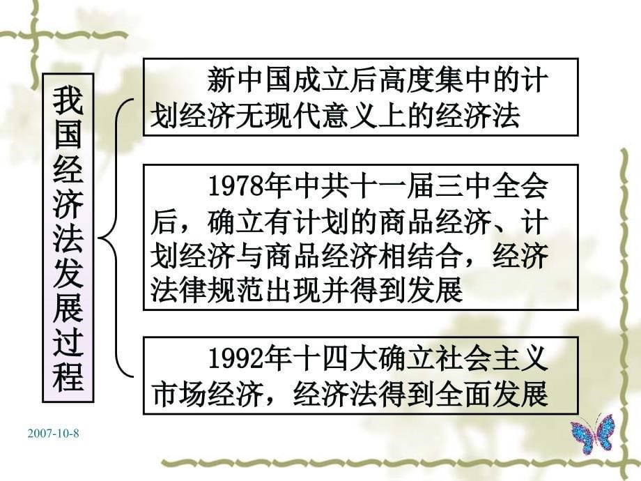 实用经济法教程配套课件 第一章_第5页