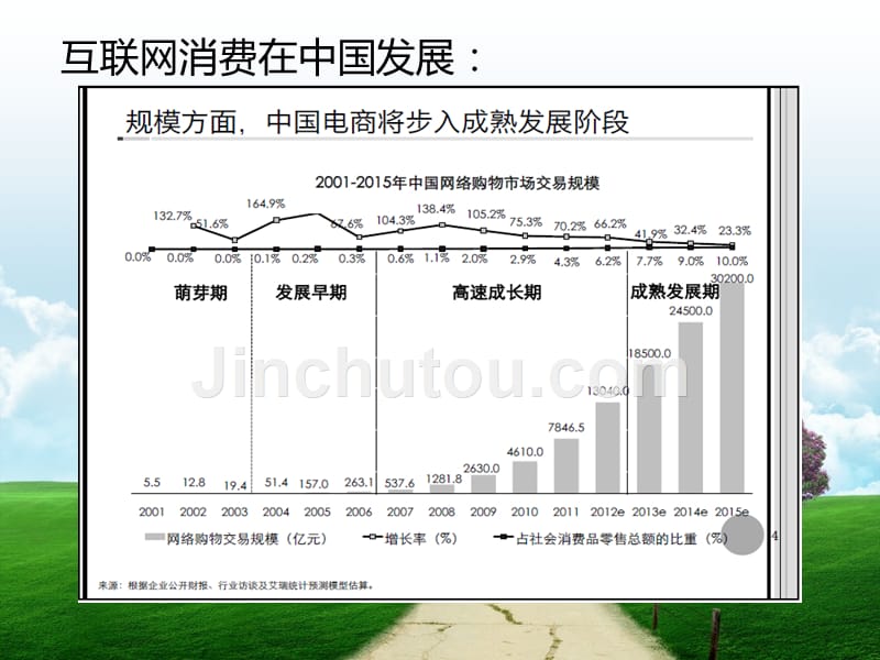 网购消费趋势分析.ppt_第3页