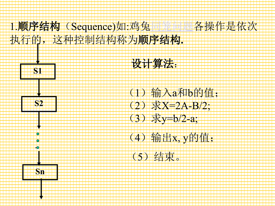 3.算法的控制结构.ppt_第2页