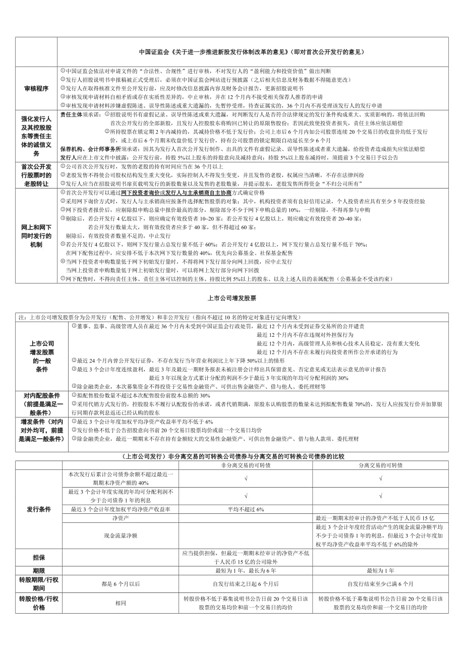 CPA经济法之证券法(超强整理)_第2页