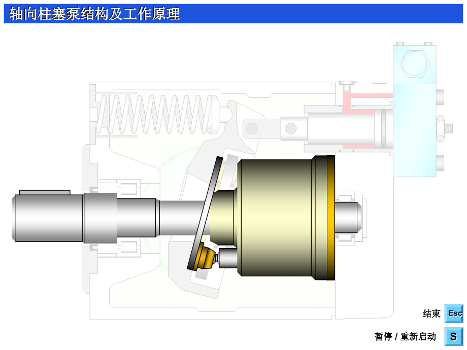 轴向柱塞泵结构及工作原理pptdemo.ppt_第3页