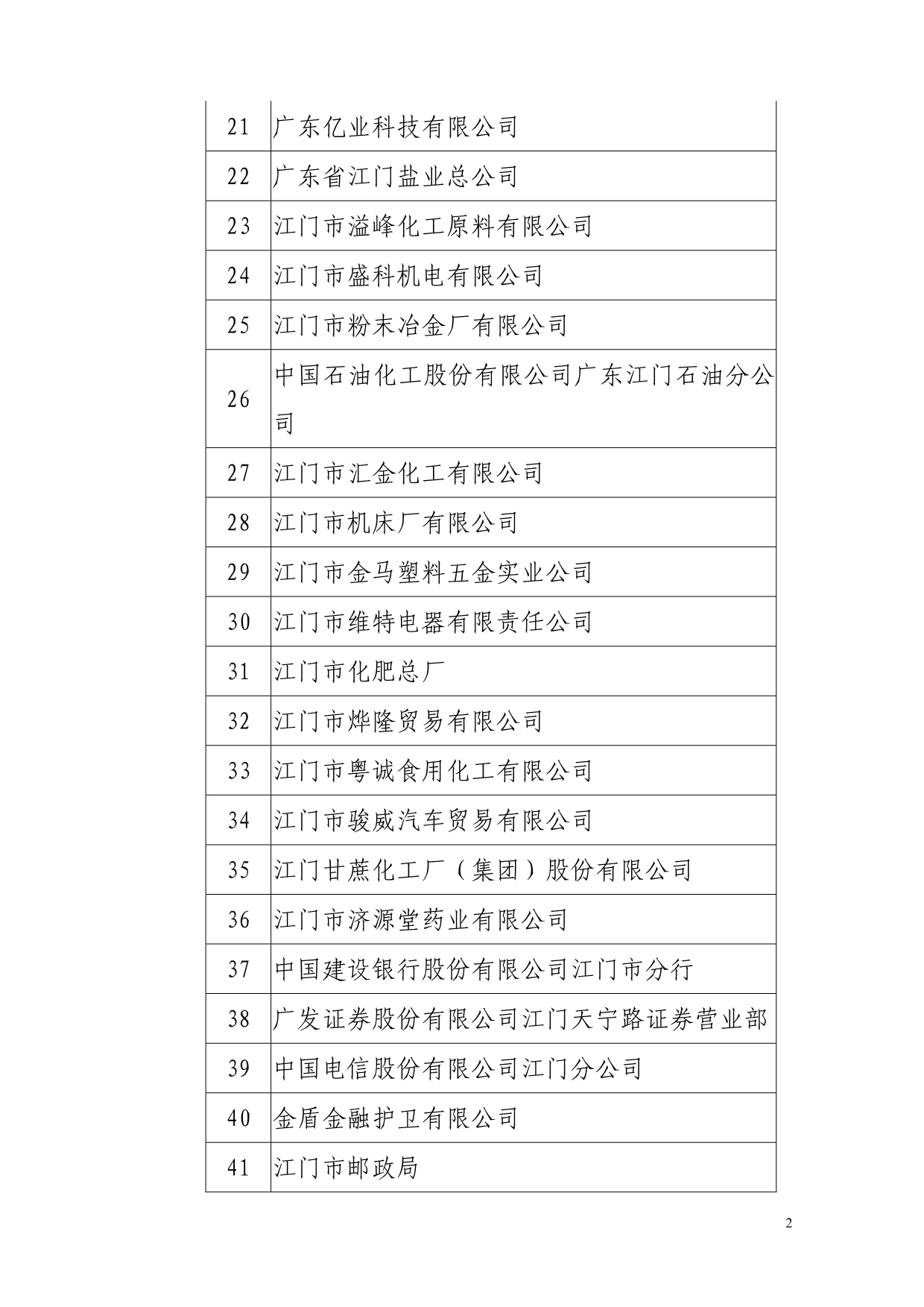 （信用管理）拟定为纳税信用A级企业名单(排名不分先后)_第2页