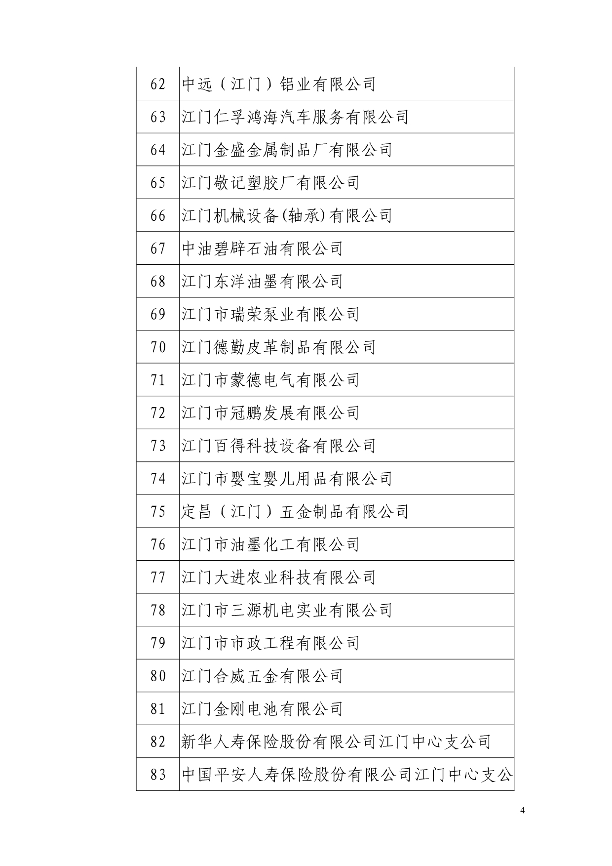 （信用管理）拟定为纳税信用A级企业名单(排名不分先后)_第4页