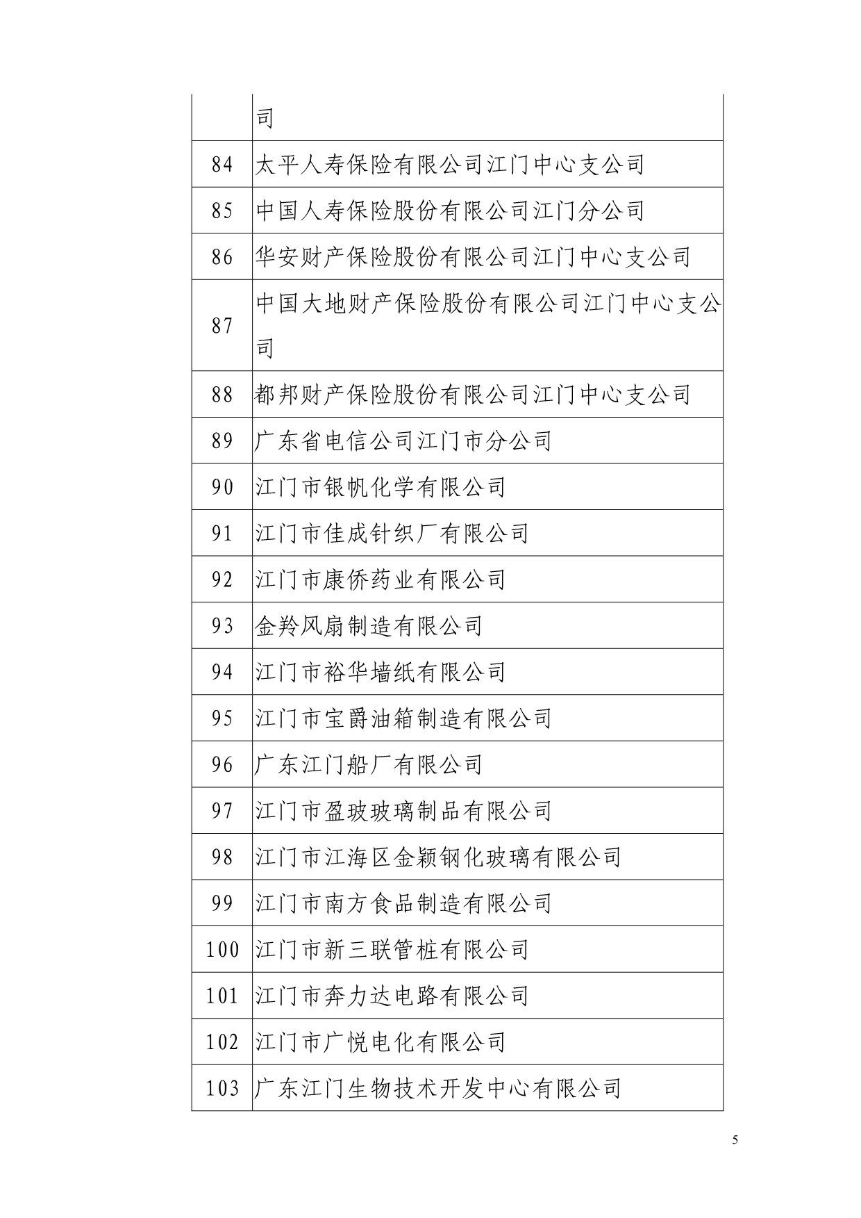 （信用管理）拟定为纳税信用A级企业名单(排名不分先后)_第5页