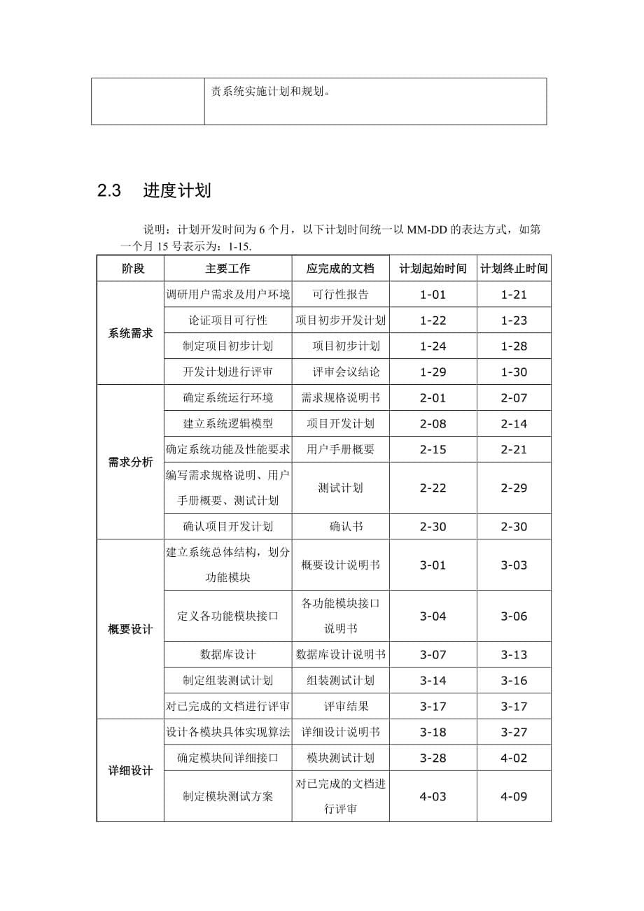 （项目管理）博客系统开发项目管理方案_第5页