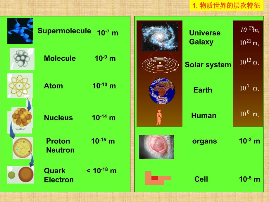 精编制作超分子组装PPT课件_第3页