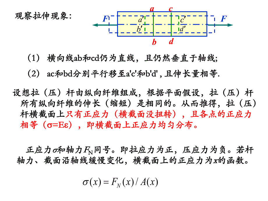 第七章 拉压杆应力、变形分析_第3页