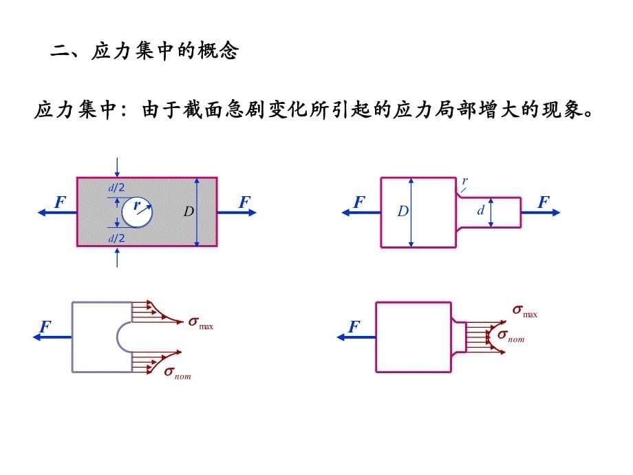 第七章 拉压杆应力、变形分析_第5页