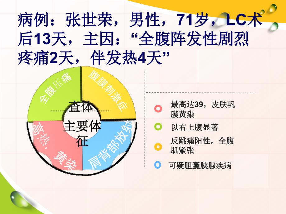 腹腔镜胆囊切除术后胆瘘课件.ppt_第4页