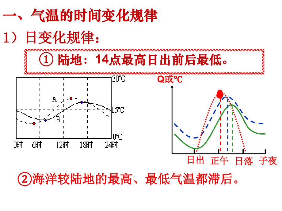 等值线的判读与应用——等温线与等压线_第2页