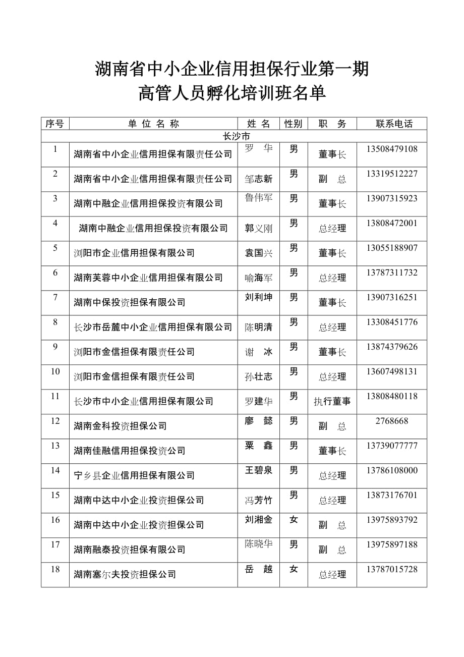 （信用管理）湖南省中小企业信用担保行业第一期高管人员孵化培训班名单_第1页
