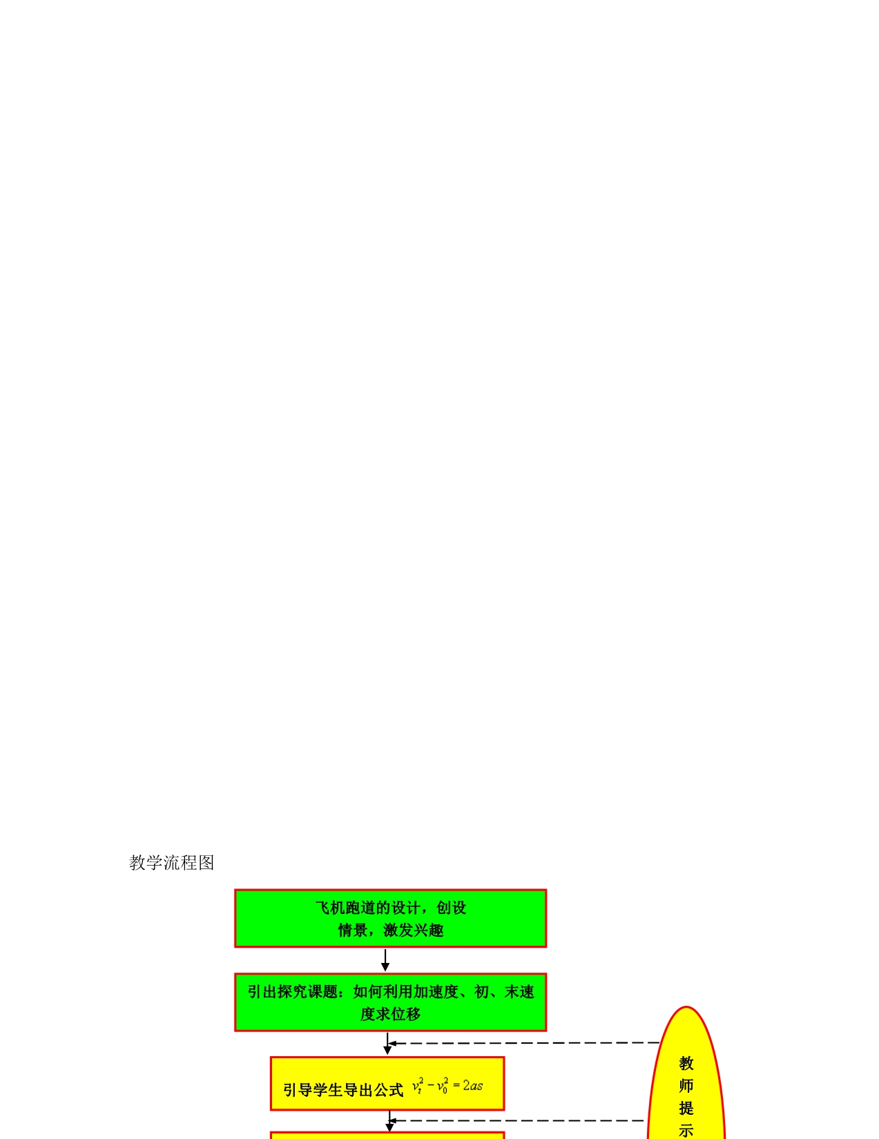 高中物理 匀变速直线运动规律的应用教案 新人教版必修1（通用）_第3页