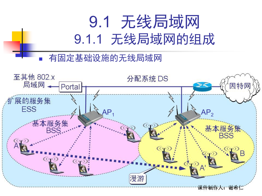 谢希仁计算机网络第五版课件CH9-5ed无线网络.ppt_第3页