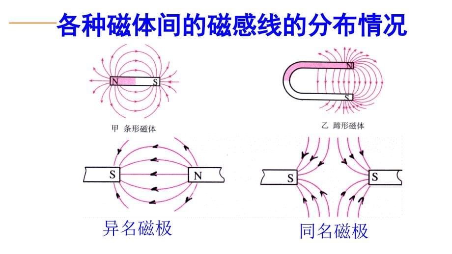 人教版九年级物理第20章电与磁中考复习课课件_第5页