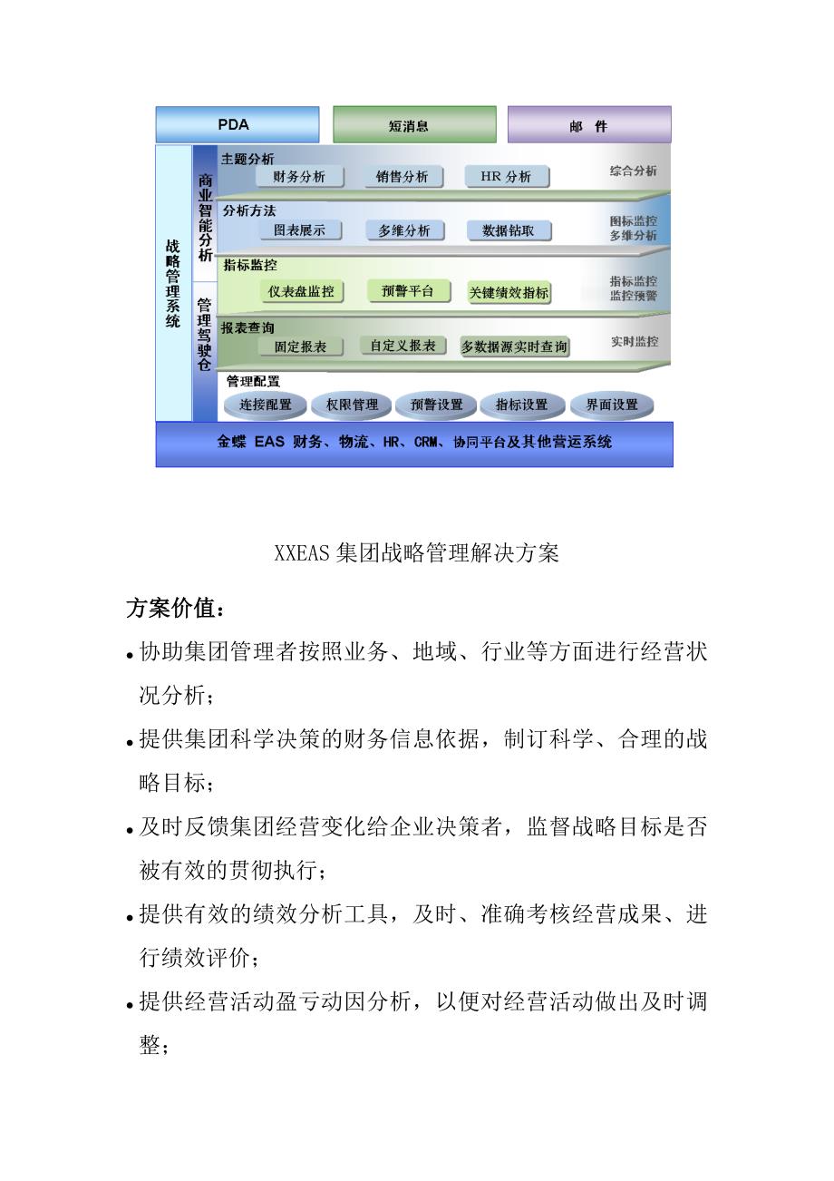 （信息化方案）XXEAS集团财务管理信息化解决方案（)_第3页