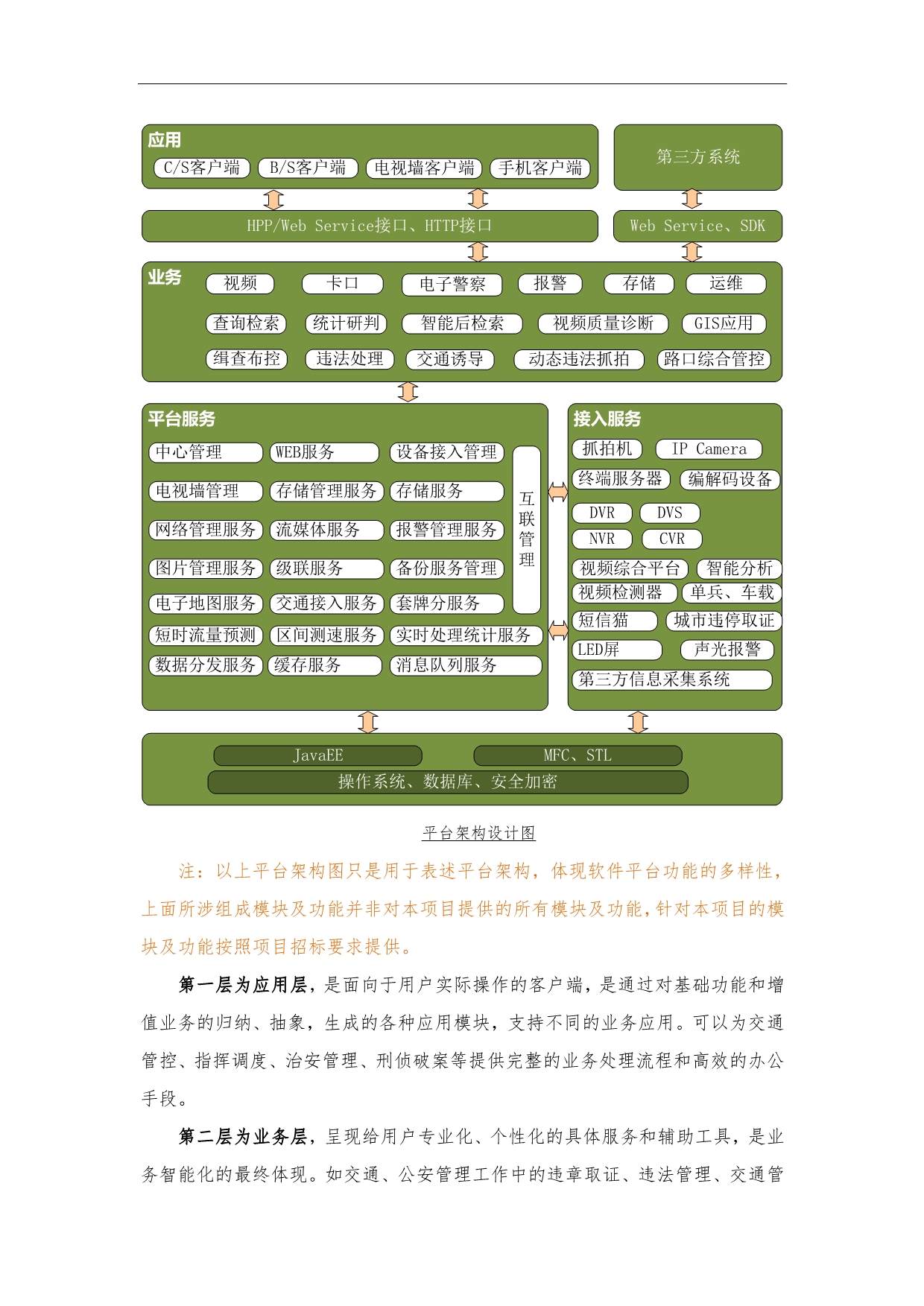 电子警察系统后台管理软件设计方案_第2页