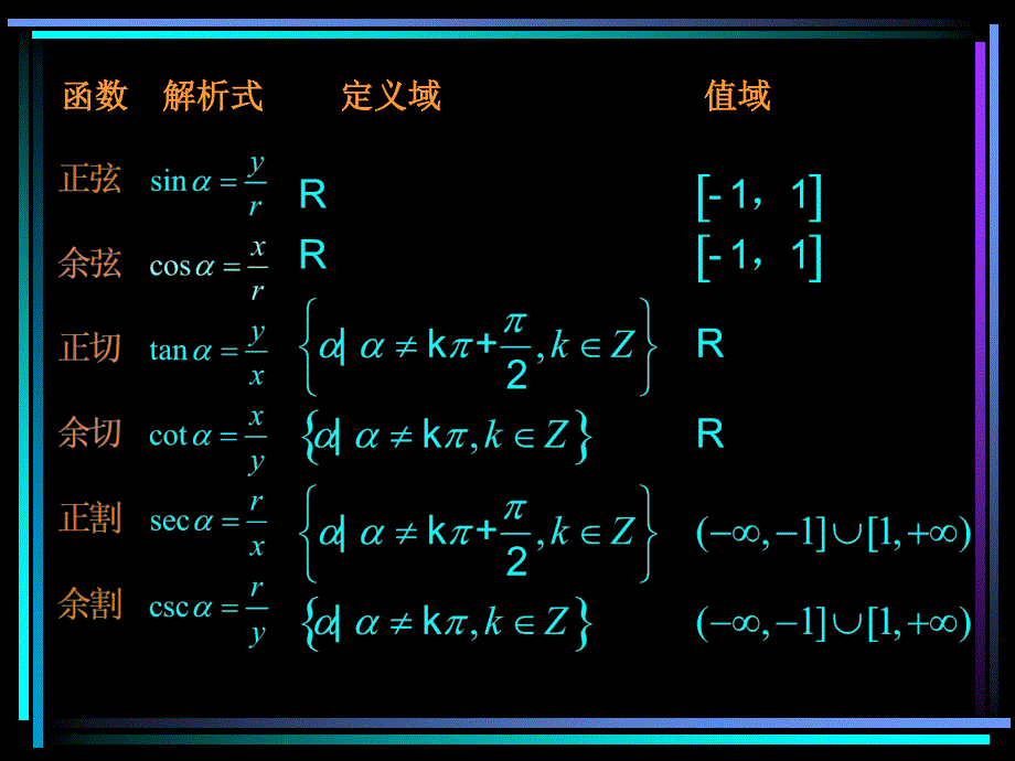 &amp#167;4.03 任意角的三角函数（1）.ppt_第4页