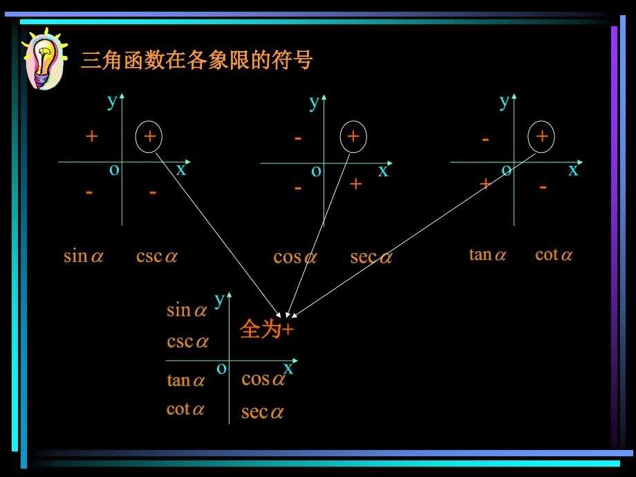 &amp#167;4.03 任意角的三角函数（1）.ppt_第5页