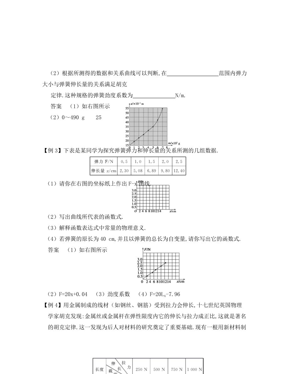 高中物理《弹力》学案10 教科版必修1（通用）_第2页