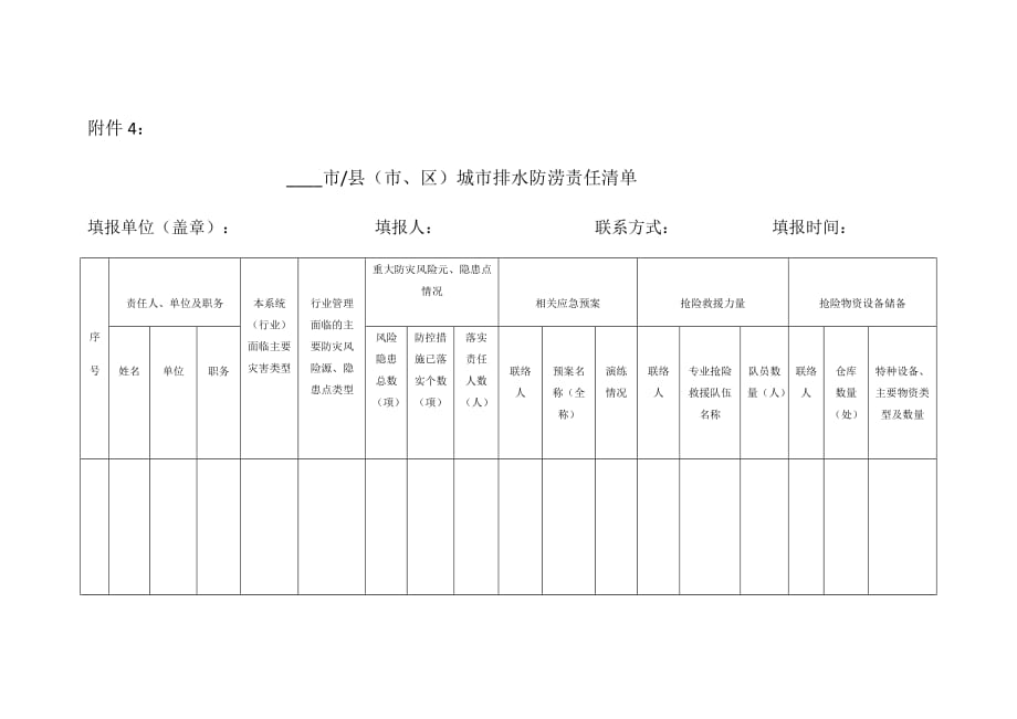 市_县（市、区）城市排水防涝责任清单_第1页