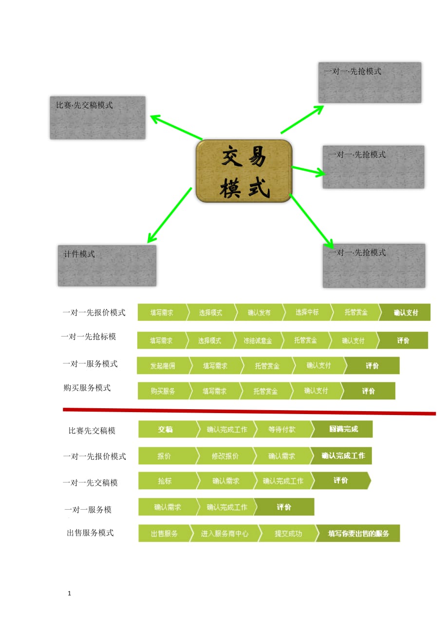 对猪八戒网的分析教学案例_第4页