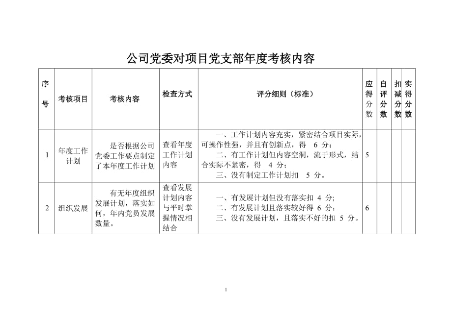 （项目管理）公司党委对项目党支部年度·考核内容_第1页