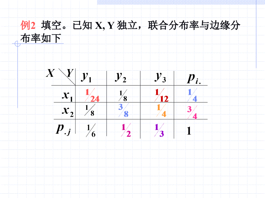 北京科技大学 概率论与数理统计习题_第3页